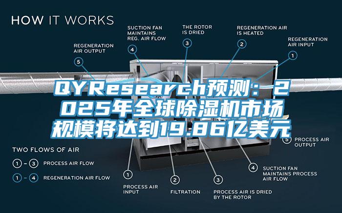 QYResearch預測：2025年全球除濕機市場規(guī)模將達到19.86億美元
