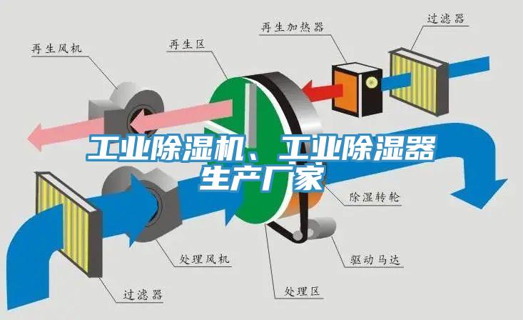 工業除濕機、工業除濕器生產廠家